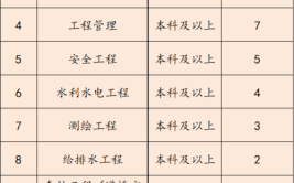 五险两金甘肃省建筑科学研究院招32人