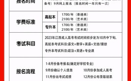 想考成人大学要怎么报名