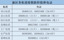 快收藏！这些热线电话可以帮到你(双流空港街道小时值班)