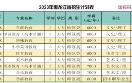 抚州幼儿师范高等专科学校2023年在黑龙江各专业招生人数