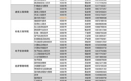 重庆市三峡职业技工学校2024年报名条件、招生要求、招生对象