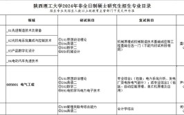 2024陕西理工大学研究生报考条件