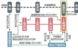 指南丨京都红叶季 赏枫与搭乘岚山小火车超详细攻略(京都岚山火车搭乘红叶)