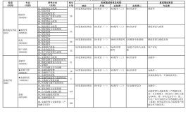 中央财经大学2023年在辽宁各专业招生人数