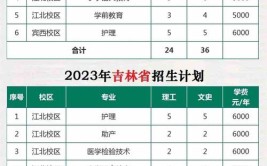 黑龙江2024年男孩子适合学的中专专业