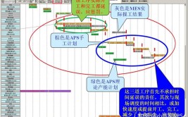 原来问题出在这个工序上(制件整形顶盖尾部工序)