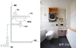 你不知道的100个装修常识(装修卫生间墙面放在安装)