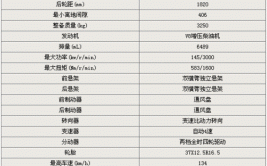 悍马h2参数配置(悍马越野车型车身配置)