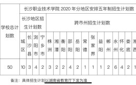 长沙交通学院是几本