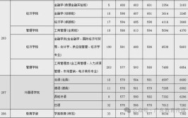 深圳大学有哪些专业？