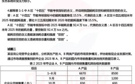 考试难度不高2024年咨询工程师考情分析来了