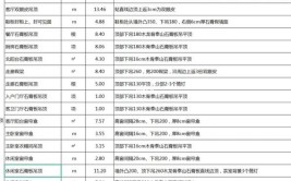 如何看懂装修报价！(教你十分钟看懂装修报价)