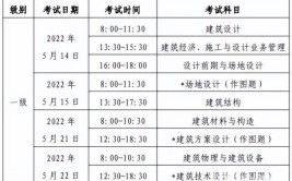 一级注册建筑师考试考试渣是如何4年过9门6门的