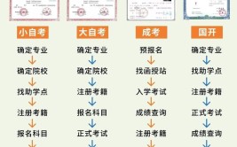 上班族成人专升本可以吗？