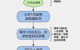 宜宾成人高考录取后怎么上课？