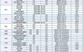 2024重庆人文科技学院选科要求对照表