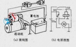 汽车继电器的工作原理及作用(接点继电器汽车线圈常开)