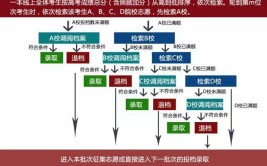 平行志愿与顺序志愿有区别吗