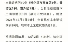 长春市7例确诊病例行程轨迹公布(疾控中心火锅店病例轨迹行程)