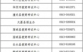 陕西2024年高职单招11月1日开始报名