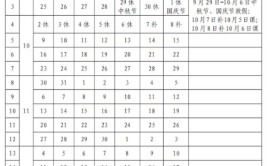 2024年泉州职业技术大学寒假放假时间及开学时间