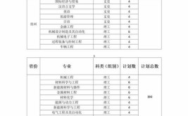 盐城工学院2020年普通高等教育招生章程