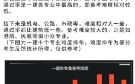 一级建造师真的很难吗其实不然还是有方法的