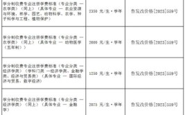 2024广西科技大学中外合作办学学费多少钱一年