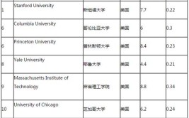 美国大学人文学院有什么专业