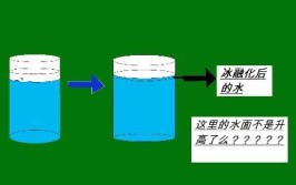 冰变成水最快的方法是什么