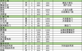 北京装修大概多少钱一平方,北京装修报价清单明细(装修报价墙面清单铺设)