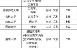 高校新闻84吉林大学2023强基计划招生录取分数和裸考成绩对比