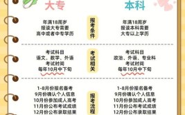 专升本和成人本科学历哪个好？