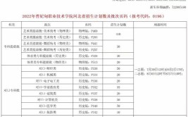 曹妃甸3加2学校都有哪些专业