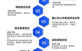 高职提前招备录取有机会吗