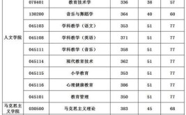 2023年江南大学光学工程学硕考研分析