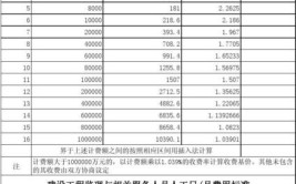 江西省建设工程施工监理服务费计费规则