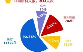 省保险行业协会发布新版服务承诺，有问题可打这个电话(保险公司理赔查勘车险消费者)