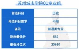 苏州农业大学是本科吗