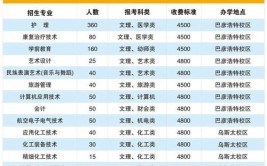 阿拉善职业技术学院有哪些专业