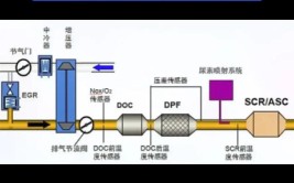 告诉你为啥排气管那么长(排气管后处理技术告诉你转化)