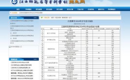 江西师范高等专科学校学费多少钱一年