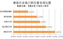 建筑专业就业方向及前景分析