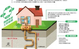 地下“恒温箱”该如何利用 专家揭秘四川地热能不能“热”(地热保温箱温泉地温地下)