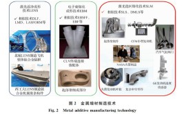 ​开设金属精密成型技术专业大学有哪些