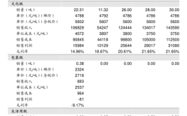 四川浩物机电股份有限公司 八届三十九次董事会会议决议公告(补偿承诺交易疫情股份)