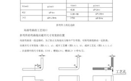 你就是老大(间隙变形变异模具尺寸)