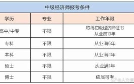 无锡初中级经济师培训机构哪个好