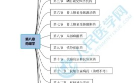 临床药学会学到哪些临床知识