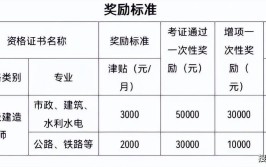 真阔绰  一级建造师奖励与补贴